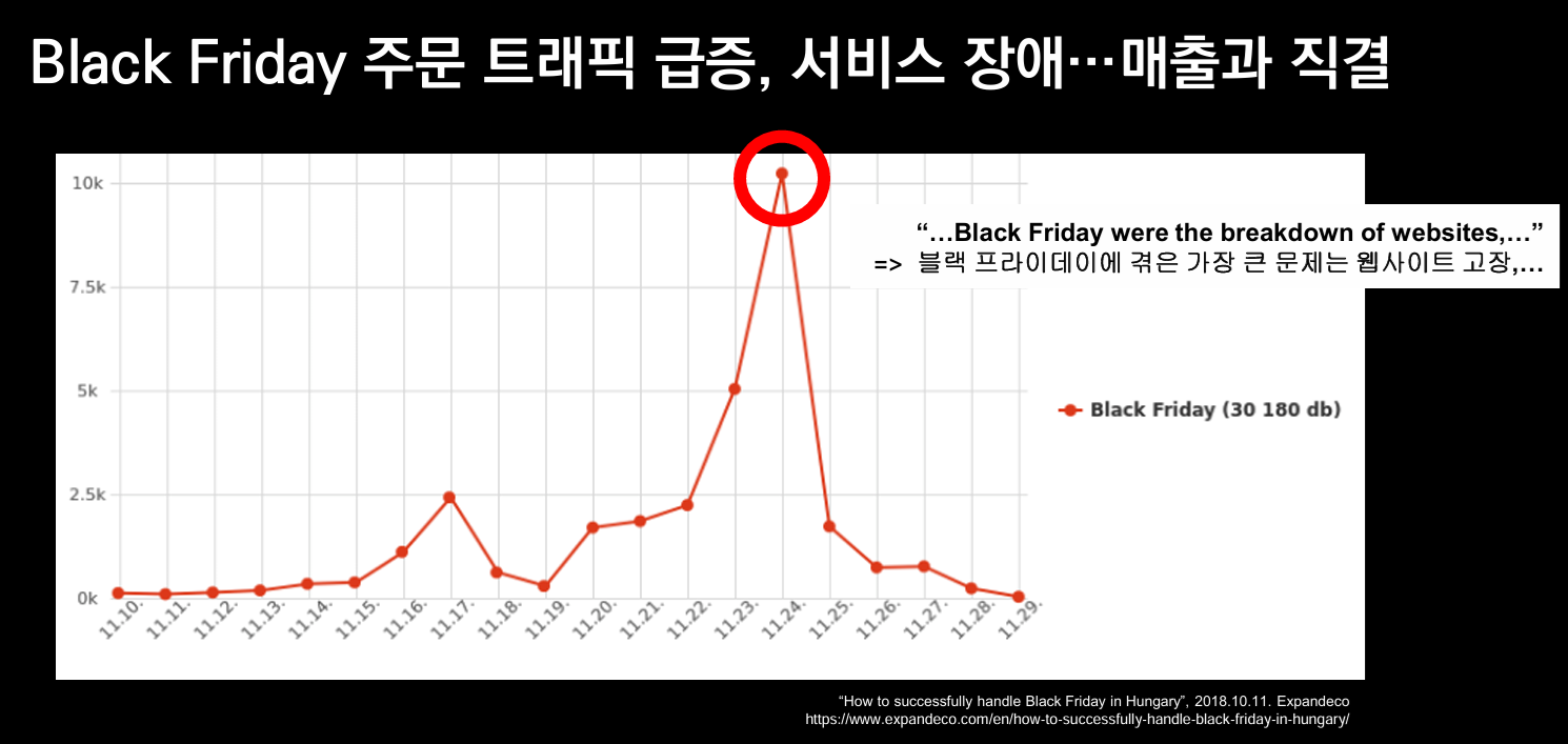 블랙프라이데이_그래프