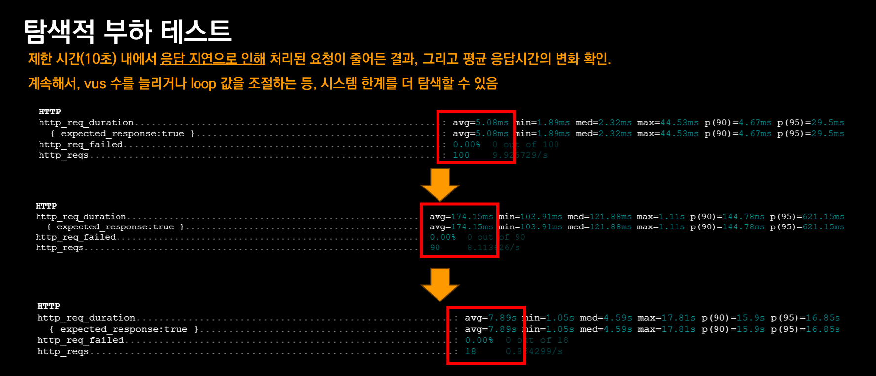 탐색적 분석 예