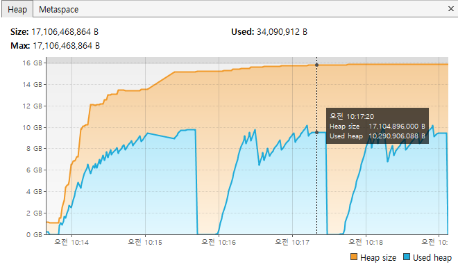 100만건 업로드 메모리 사용량