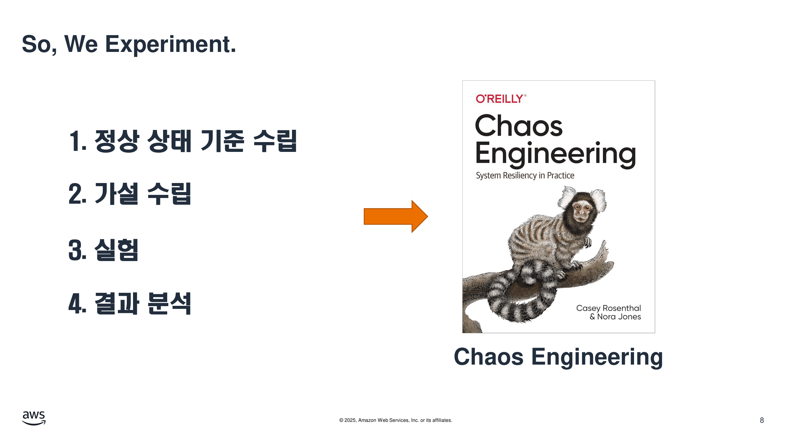 Chaos Engineering 순서